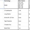 Starboard Foilboard Above 2025 – Bild 14
