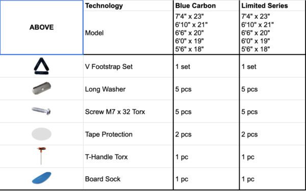 Starboard Foilboard Above 2025 – Bild 14