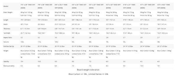 Starboard TAKE OFF 2025 – Wingboard – Bild 13