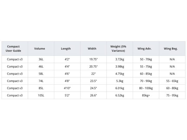 AK Wing Foil Board COMPACT V3 Active Carbon 2025 – Bild 8