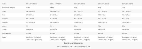 Starboard Foilboard Above 2025 – Bild 15